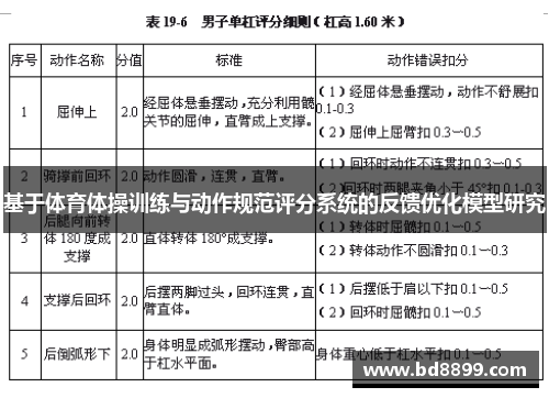 基于体育体操训练与动作规范评分系统的反馈优化模型研究