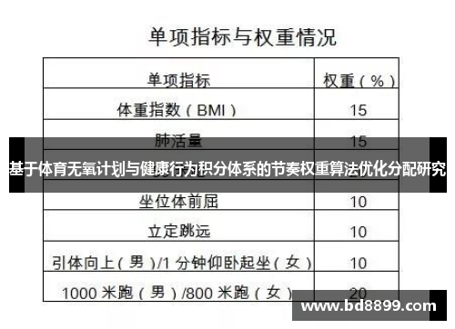 基于体育无氧计划与健康行为积分体系的节奏权重算法优化分配研究