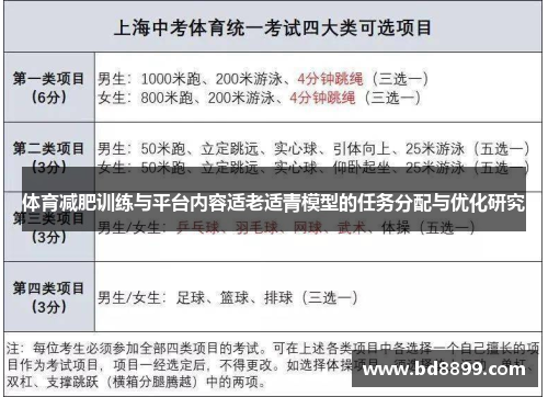 体育减肥训练与平台内容适老适青模型的任务分配与优化研究