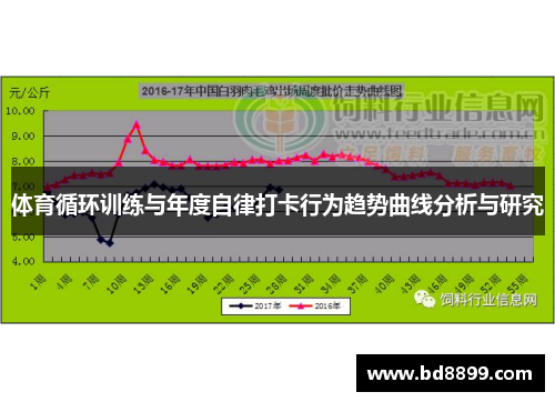 体育循环训练与年度自律打卡行为趋势曲线分析与研究