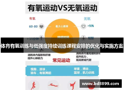 体育有氧训练与低强度持续训练课程安排的优化与实施方案